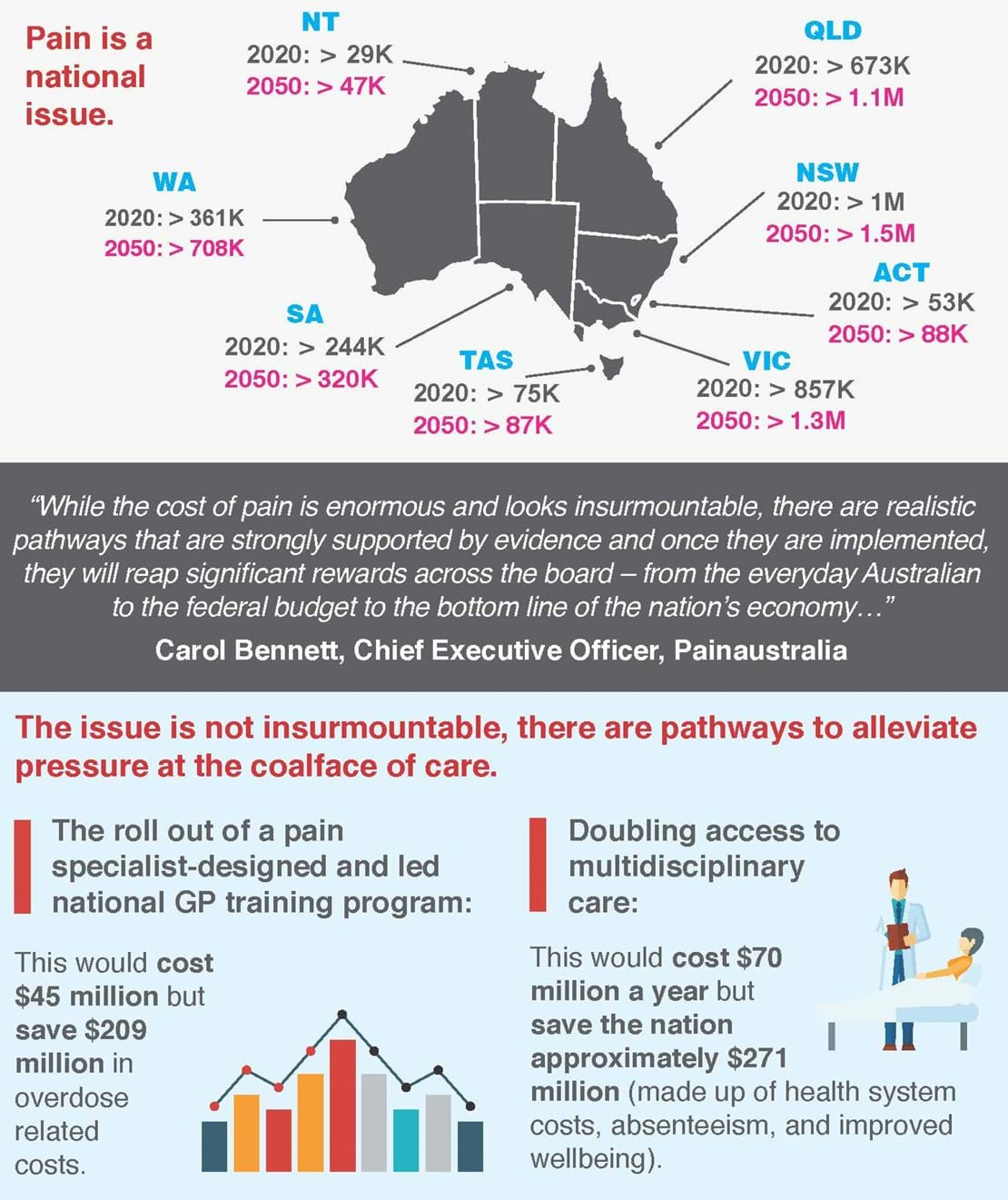 Media: National Pain Awareness Week - Painaustralia