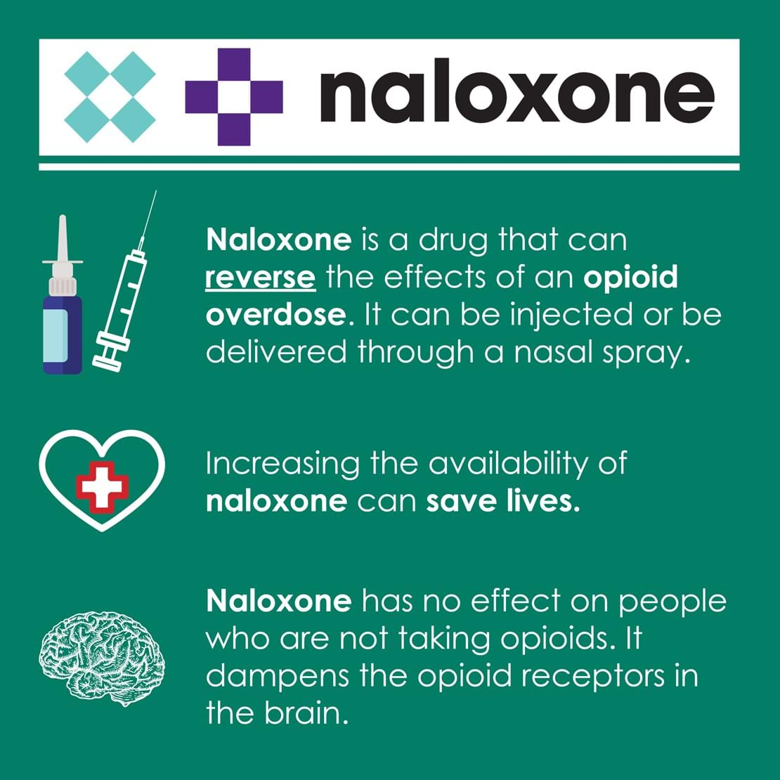 Take Home Naloxone Pilot Program - Painaustralia